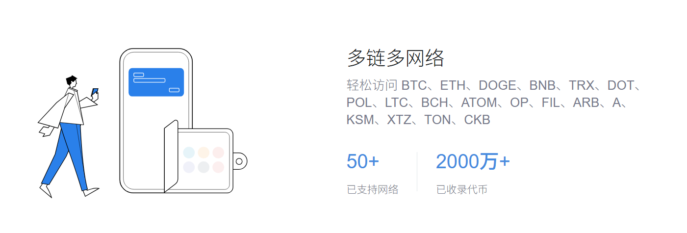 困境